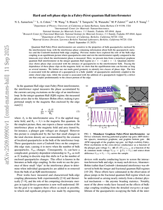 2025A00887G_Hard and soft phase slips in a Fabry-Perot quantum Hall interferometer.pdf