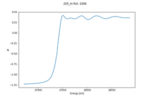 205_In foil_ 100K.thumb.png