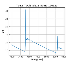 TbCl3.thumb.png
