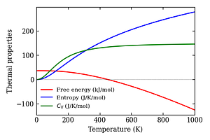 thermal_properties.png
