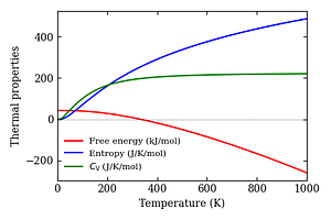 thermal_properties.png