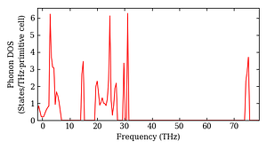 total_dos.png