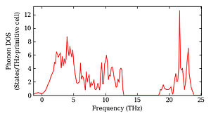 total_dos.png