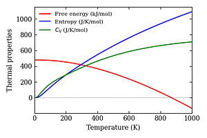 thermal_properties.png