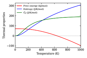 thermal_properties.png