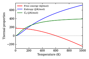 thermal_properties.png