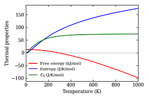 thermal_properties.png
