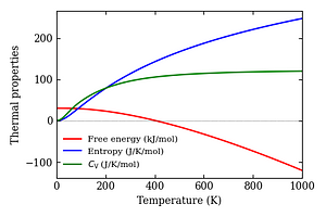 thermal_properties.png