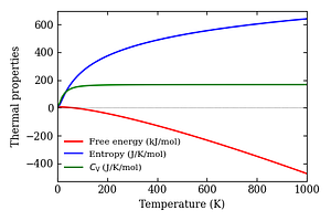 thermal_properties.png