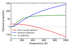 thermal_properties.png