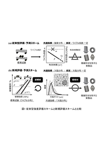 FCレポート_高信頼性セラミックス_長田_Figures.pdf