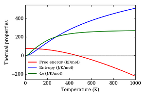thermal_properties.png