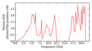 total_dos.png