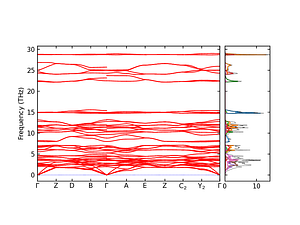band_pdos.png
