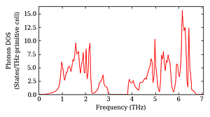 total_dos.png