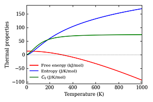 thermal_properties.png
