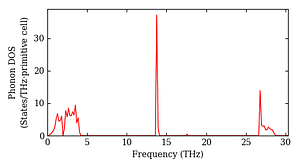 total_dos.png