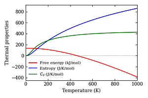 thermal_properties.png