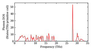 total_dos.png