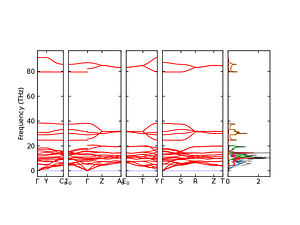 band_pdos.png