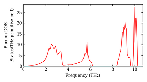 total_dos.png