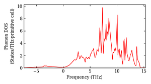 total_dos.png