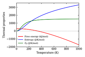 thermal_properties.png