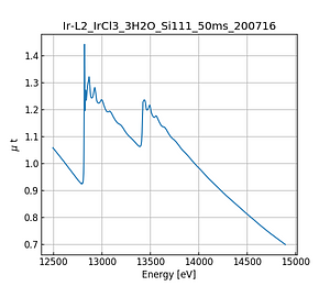 IrCl3_3H2O.thumb.png