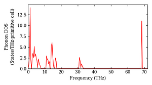 total_dos.png