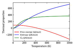 thermal_properties.png