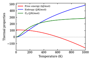 thermal_properties.png