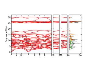 band_pdos.png