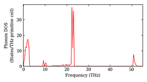 total_dos.png