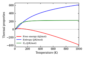 thermal_properties.png