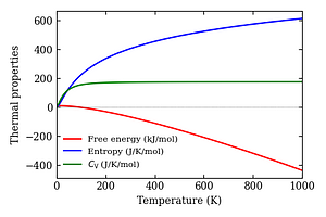thermal_properties.png