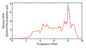 total_dos.png
