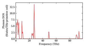 total_dos.png