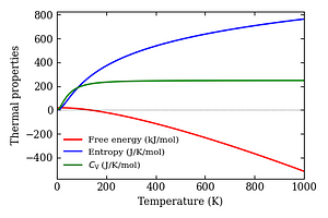 thermal_properties.png
