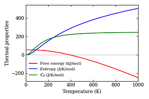 thermal_properties.png