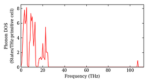 total_dos.png