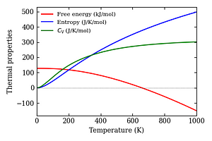 thermal_properties.png