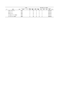 AIST-Cs-other-jpn.pdf