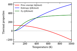 thermal_properties.png