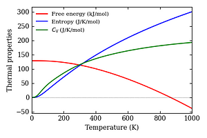 thermal_properties.png