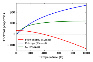 thermal_properties.png