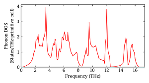 total_dos.png