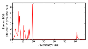 total_dos.png