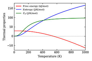 thermal_properties.png