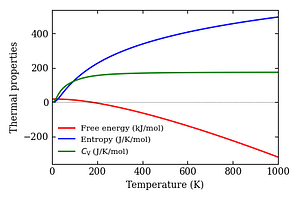 thermal_properties.png