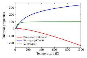 thermal_properties.png
